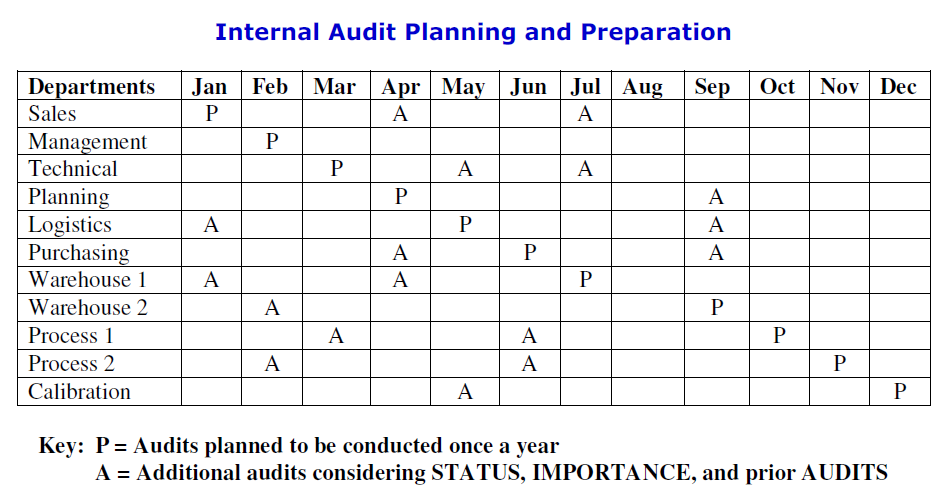 iso 9001 audit schedule template